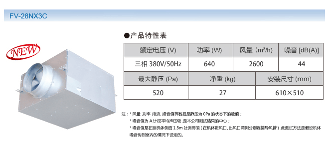FV-28NX3C 产品特性表